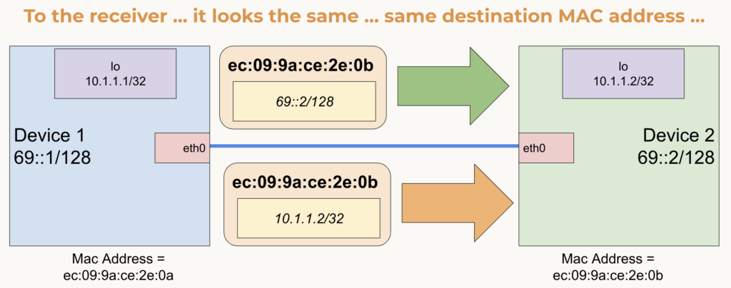 MAC address is the same